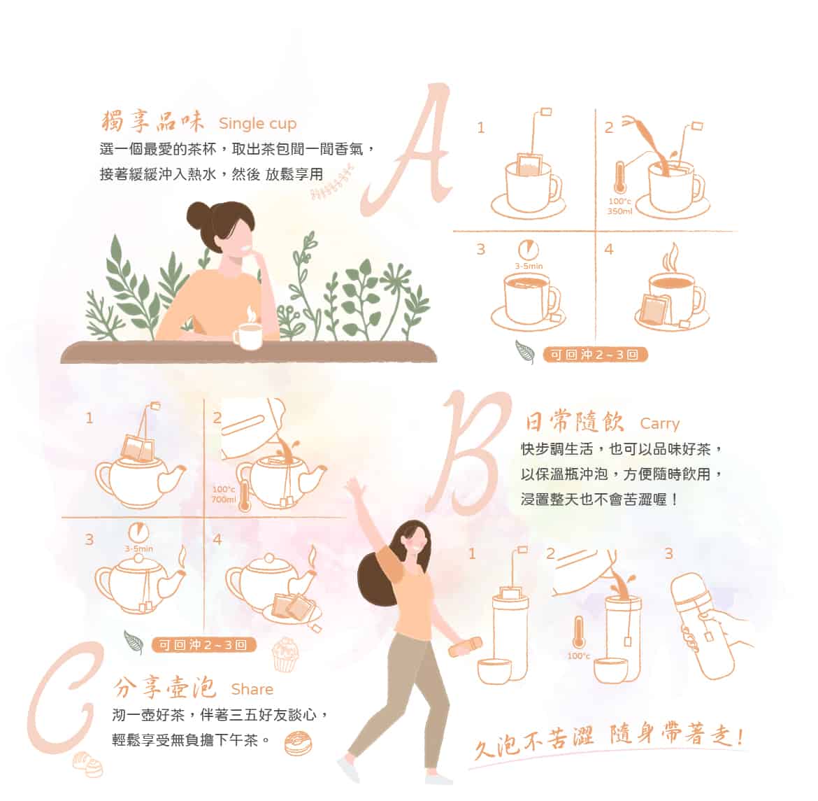潤舍茶集Herbalcha_暖參茶warm